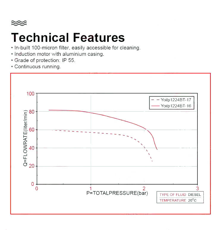REA! Dieselpump 80 l/min 230V