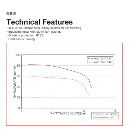REA! Dieselpump 80 l/min 230V