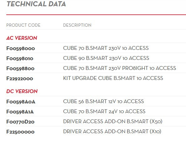PIUSI B.SMART - Modernt lässystem