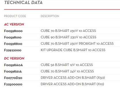 PIUSI B.SMART - Modernt lässystem