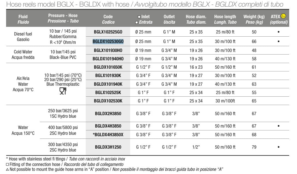 Slangvinda 1'' 30m AISI 304 för diesel