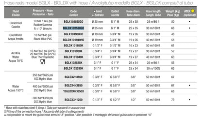 Slangvinda 1'' 30m AISI 304 för diesel