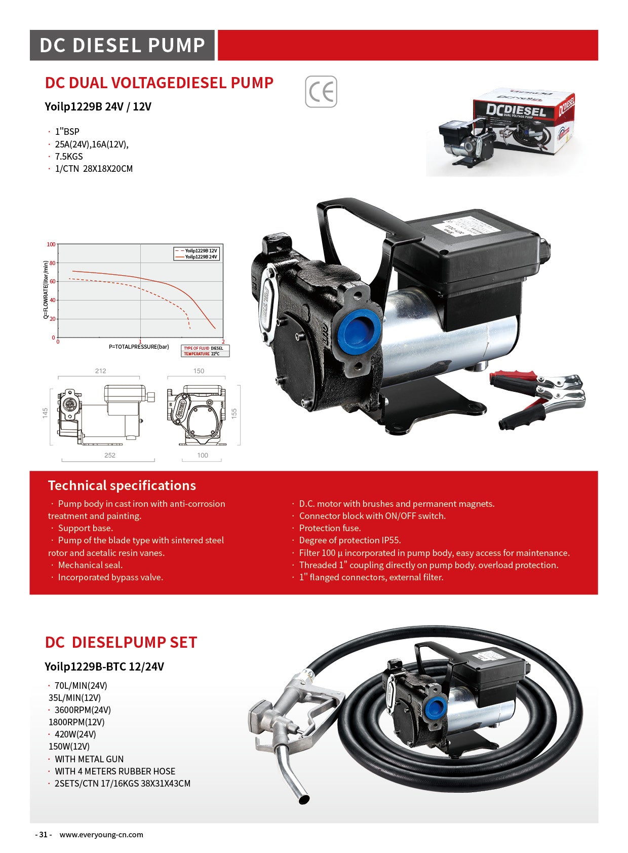 REA! Dubbel dieselpump 12/24V