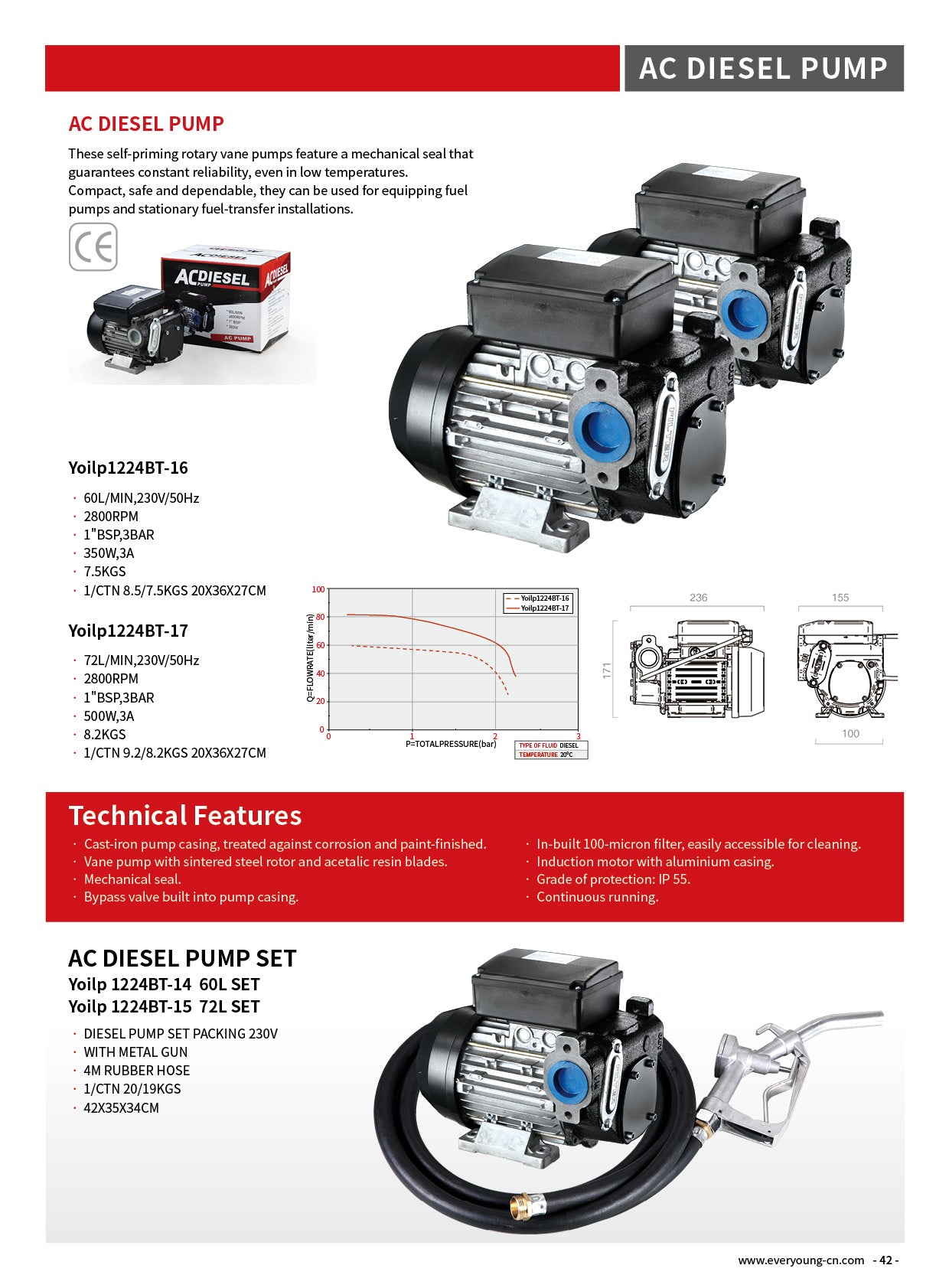 REA! Dieselpump 80 l/min 230V