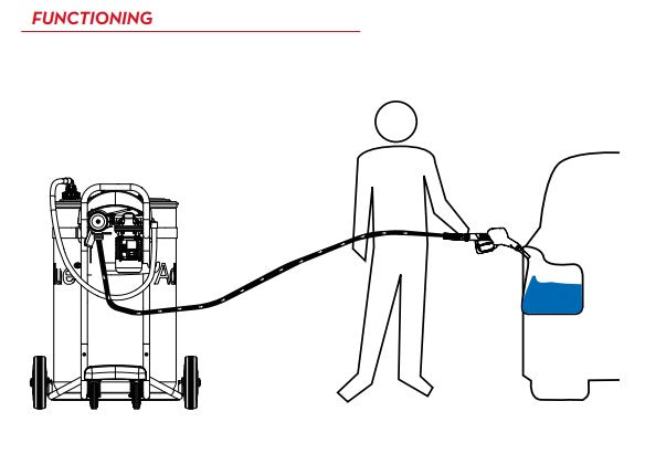 Piusi FLIPPER AdBlue-vagn