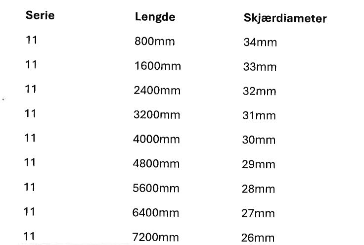Halsstänger - Serie 11