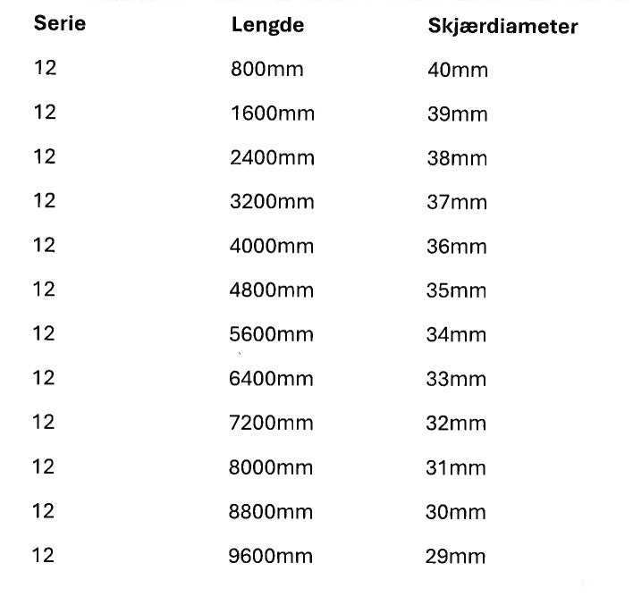 Halsstänger - Serie 12