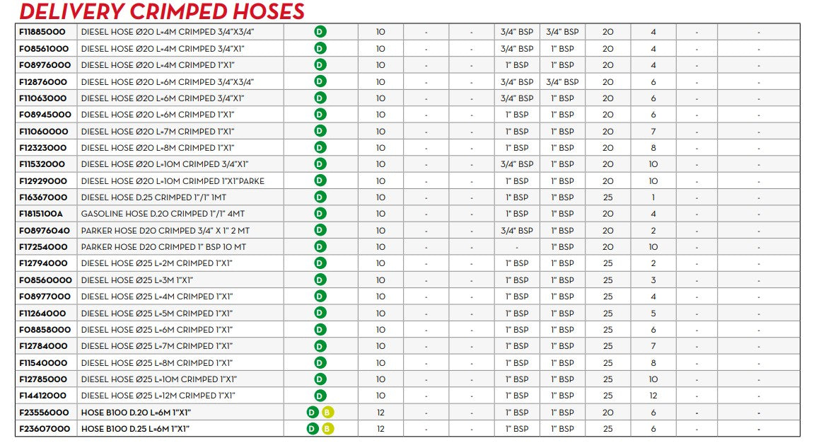 Dieselslang inv. 3/4" med 1" hane/hane-kopplingar