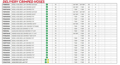 Dieselslang inv. 3/4" med 1" hane/hane-kopplingar