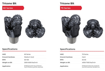 TRICONE