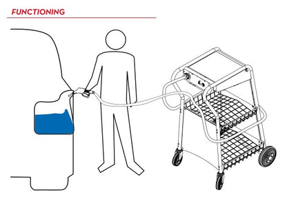 Piusi Edgard Adblue-vagn