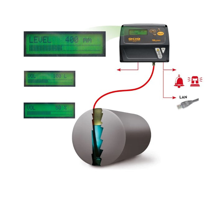 PIUSI OCIO Nivåmätare