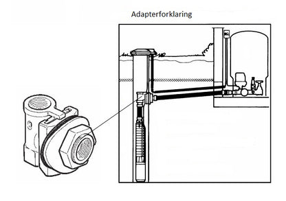Adaptrar - Snabbkoppling